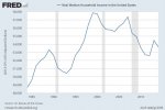 real_median_hh_income_1948_2015.jpg