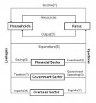 Five_Sector_Circular_Flow_of_Income_Model.jpg