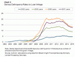 Delinquencies by year of origination.gif