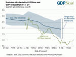 gdpnow-forecast-evolution.gif