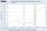 national_debt_as_perc_GDP_1990_2015.jpg