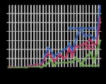 Politics - Filibusters - Cloture_Voting,_United_States_Senate,_1947_to_2008.svg.jpg