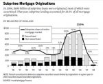 subprime_mortgage_originations_1996-2008.jpg