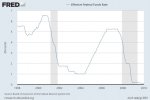 fed_funds_rate_1998_2010.jpg