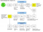 2008 Recession - Meltdown - Subprime_Crisis_Diagram_-_X1.jpg