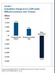 immigration_reform_and _GDP.jpg