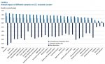 immigration_reform_and _GDP_by_sector.jpg