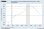 real_defence_expenditures_1999_2015.jpg