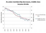 Eco trends - unionincome.jpg