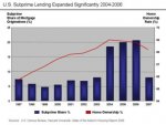 U.S._Home_Ownership_and_Subprime_Origination_Share.jpg