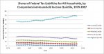 share of federal tax.JPG