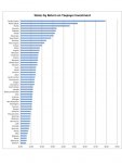 graph treasury contributions returned by state.jpg