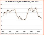 Homicides-1900-2010-2.jpg