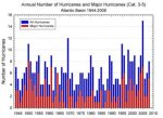 fig1-atlantic-all-and-major.jpg