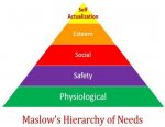 Maslow.jpg