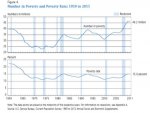 Number in Poverty and Poverty Rate.jpg