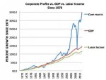 graph corp profits vs wage rate.jpg