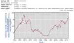 average_real__weekly_earnings_non-super_1964_2016.jpg