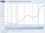 Total Federal Debt As %-age of GDP.jpg