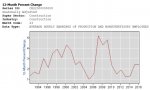 perc_change_avg_hourly_earnings_construction_1993_2016.jpg