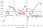 20 year DJIA chart.jpg