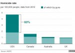 _85876097_homicides_guns_624_v3.jpg