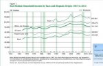 Income - Real Household Income, History.jpg