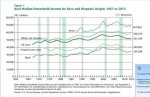 Income - Median Wage Evolution.jpg