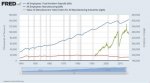 Total employment, manufacturing, output.jpg