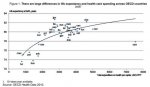 HC - Average costs versus Life Span.jpg