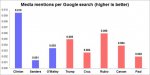 Media-mentions-per-Google-search-1.jpg