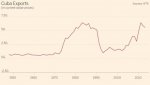 Cuba-Exports-WTO1.jpg