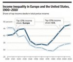 Piketty Top10% Income Share.jpg