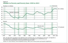 Number in Poverty and Poverty Ratio.webp