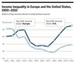 Income Share History - 10Percenters.jpg