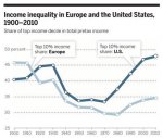 Income - Piketty History, 10Percenters.jpg