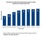 Total Effective Tax Rates (US) 2014.jpg