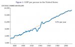 GDP_per_capita_1870_2015.jpg