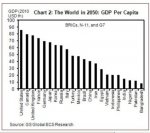 GDP_per_capita_forecast_2050.jpg