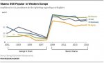 FT_15.06.23.Obama_.Western.Europe2.jpg