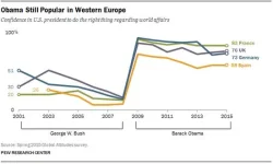 FT_15.06.23.Obama_.Western.Europe2.webp