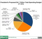 2016-budget-chart-total-spending2_large.jpg 2016-budget-chart-total-spending2_large.jpg