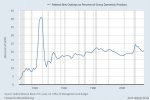 federal_spending_as_perc_GDP_1929_2016.jpg