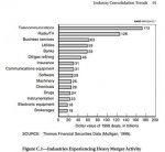 Industrial consolidation, US.jpg