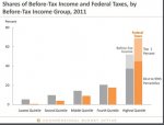 Shares of Before Tax income and Federal Taxes.jpg