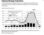 Subprime Mortgage Originations.jpg