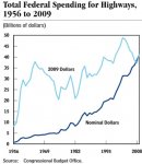 federal_highway_spending_1956_2009.jpg