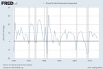 gross_private_investment_1960_2015.jpg