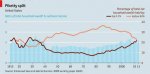 Income - Piketty Split.jpg