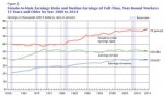 Female to Male Earnings.jpg